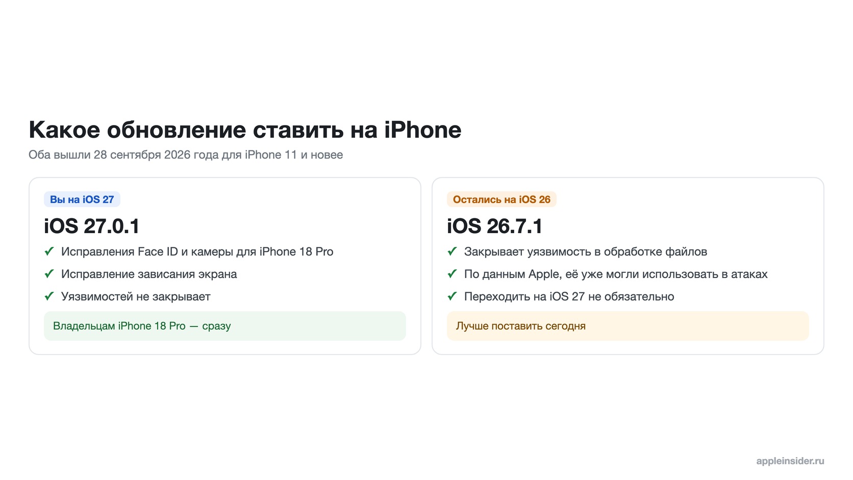 Какое обновление ставить на iPhone