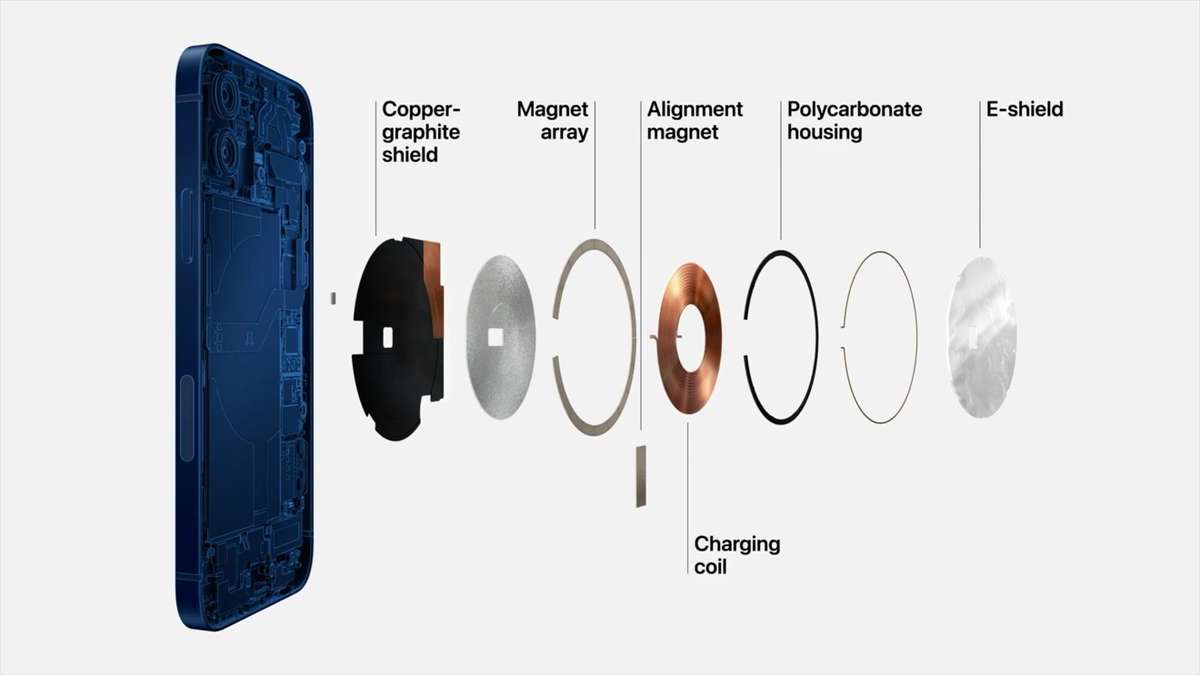 Характеристики iPhone Ultra и судьба MagSafe. Apple всё-таки смогла засунуть MagSafe в iPhone Ultra. Фото.