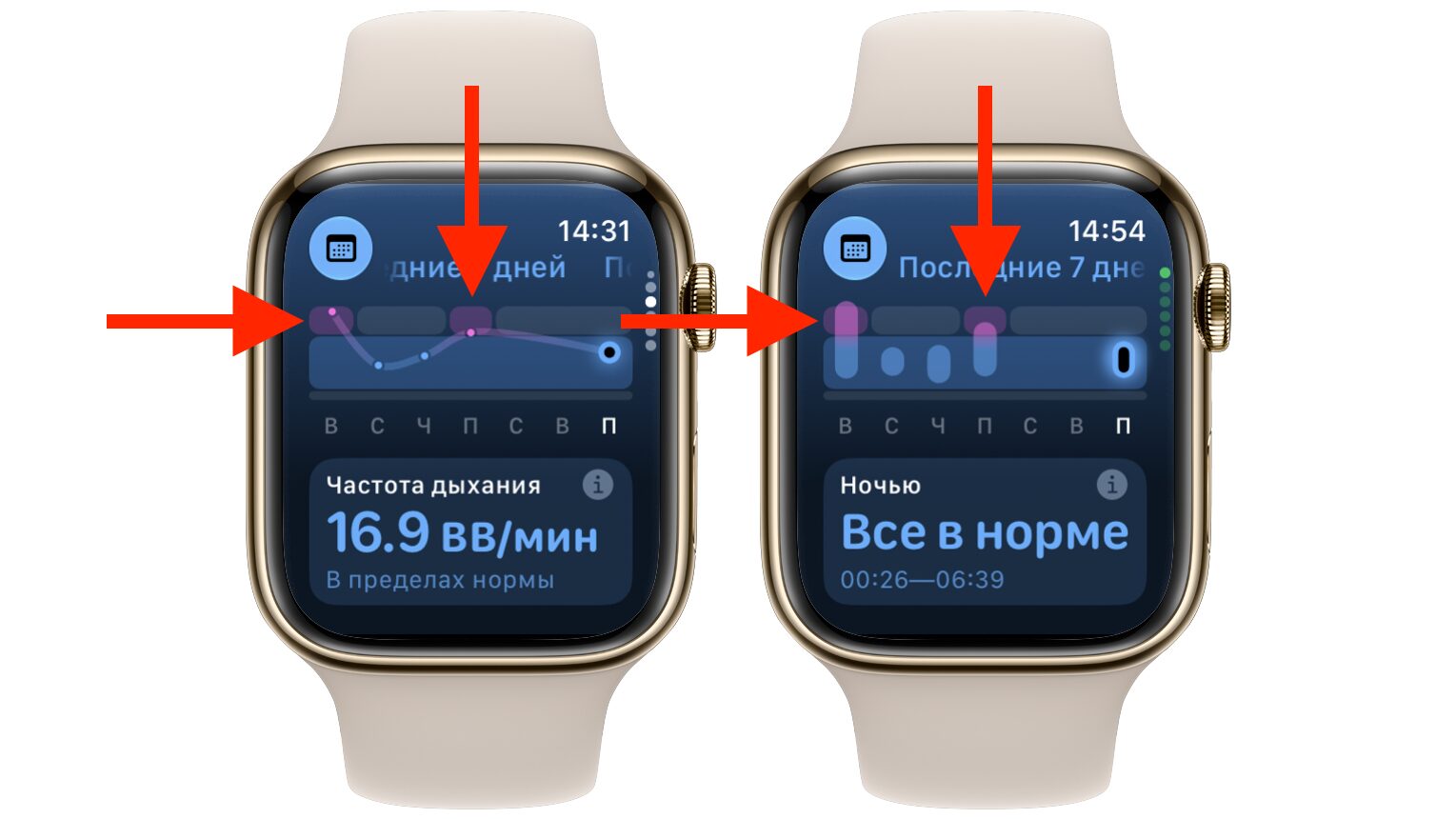 График частоты дыхания за 7 дней с фиолетовыми отметками