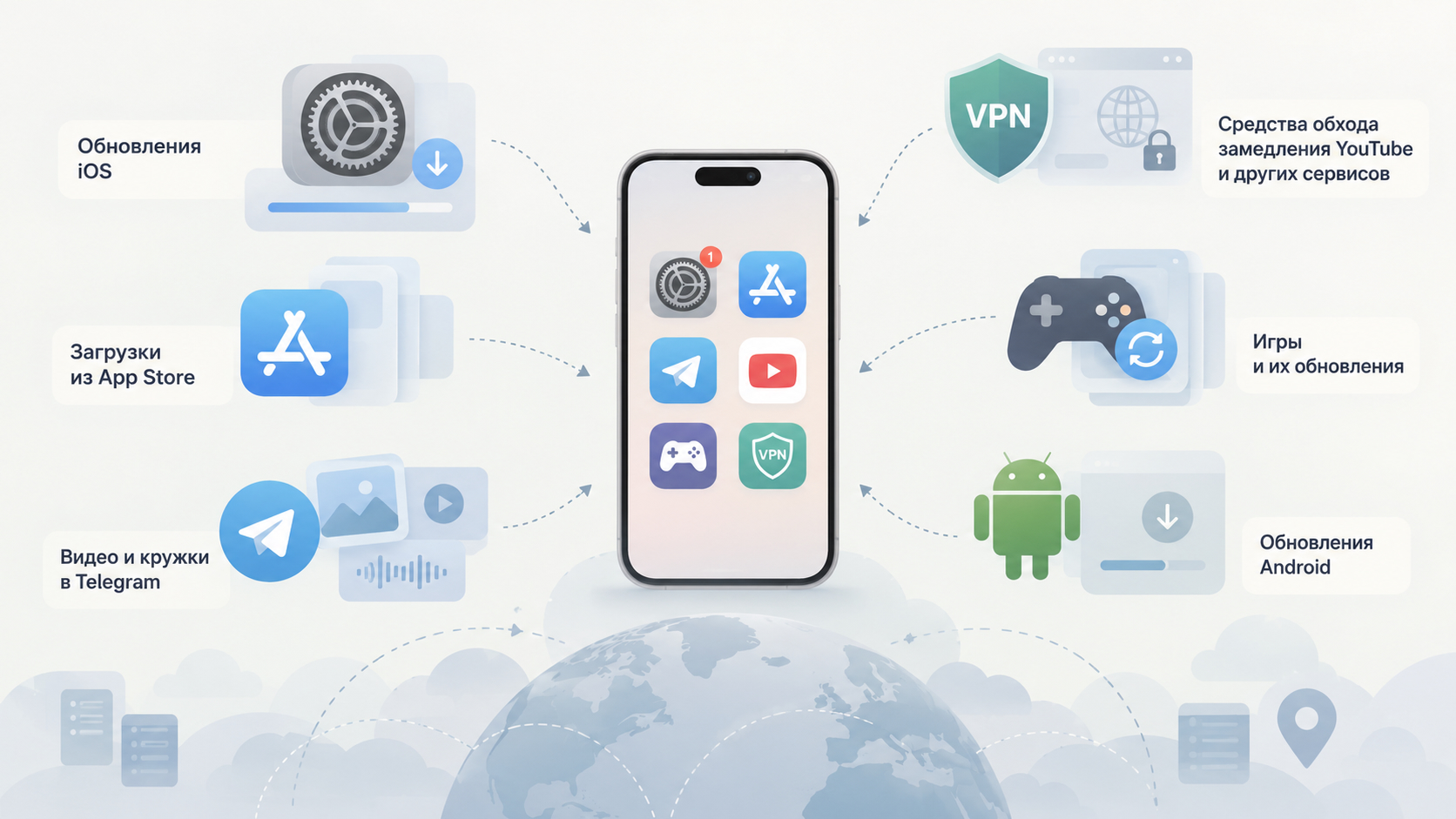 Инфографика: в iPhone сходятся обновления iOS и Android, загрузки из App Store, видео и кружки Telegram, игры и средства обхода замедления YouTube