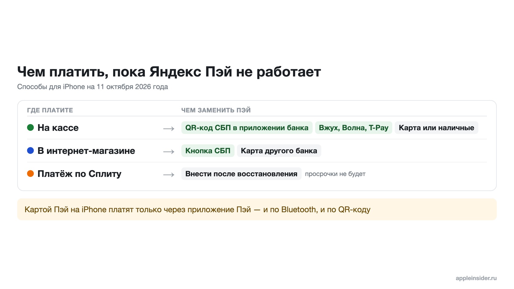 Замена Пэй на кассе, онлайн и для Сплита
