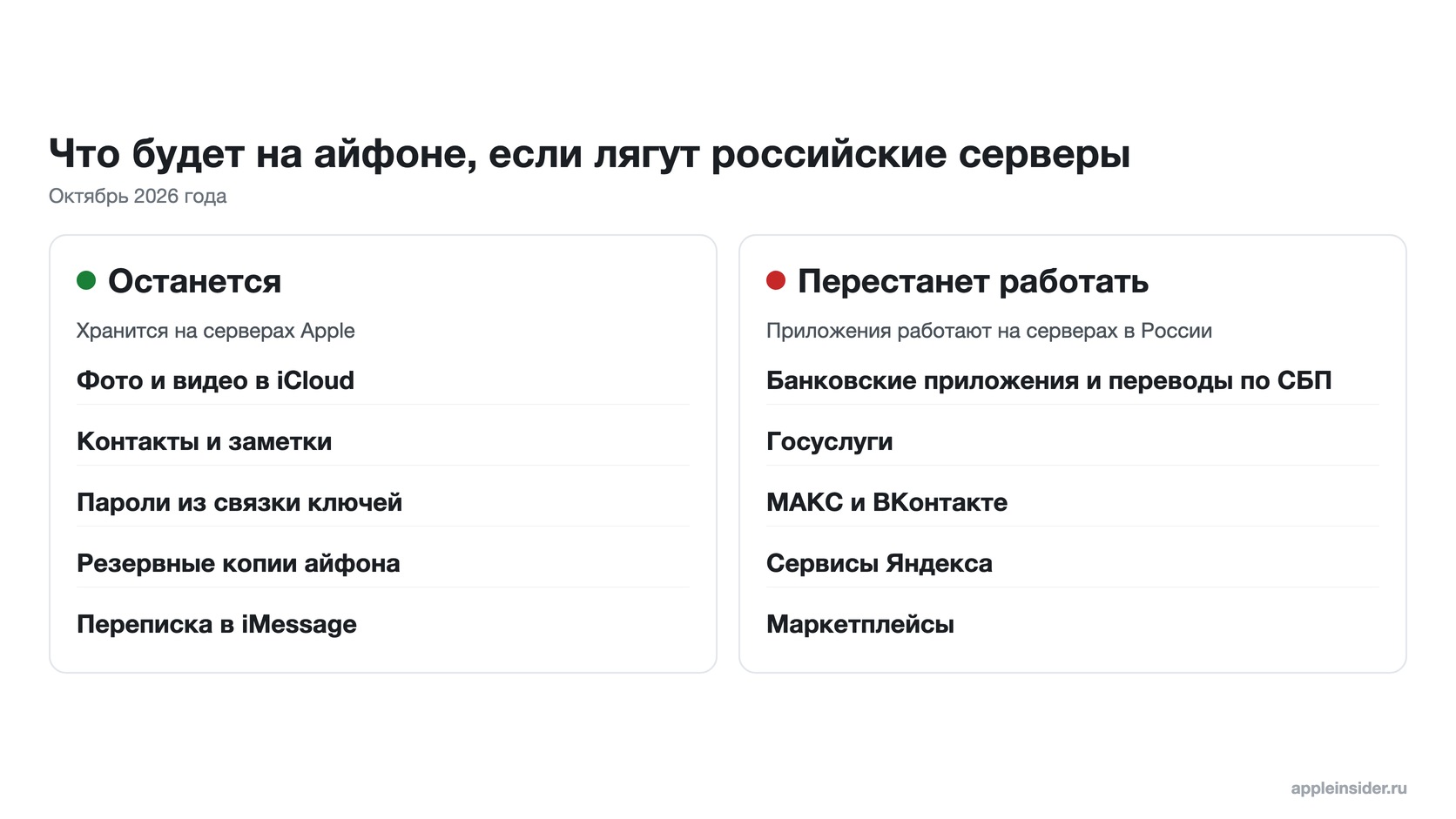 Сервисы Apple и российские приложения на айфоне