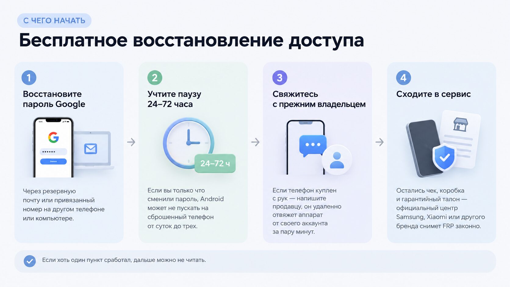 Инфографика: последовательность действий при блокировке