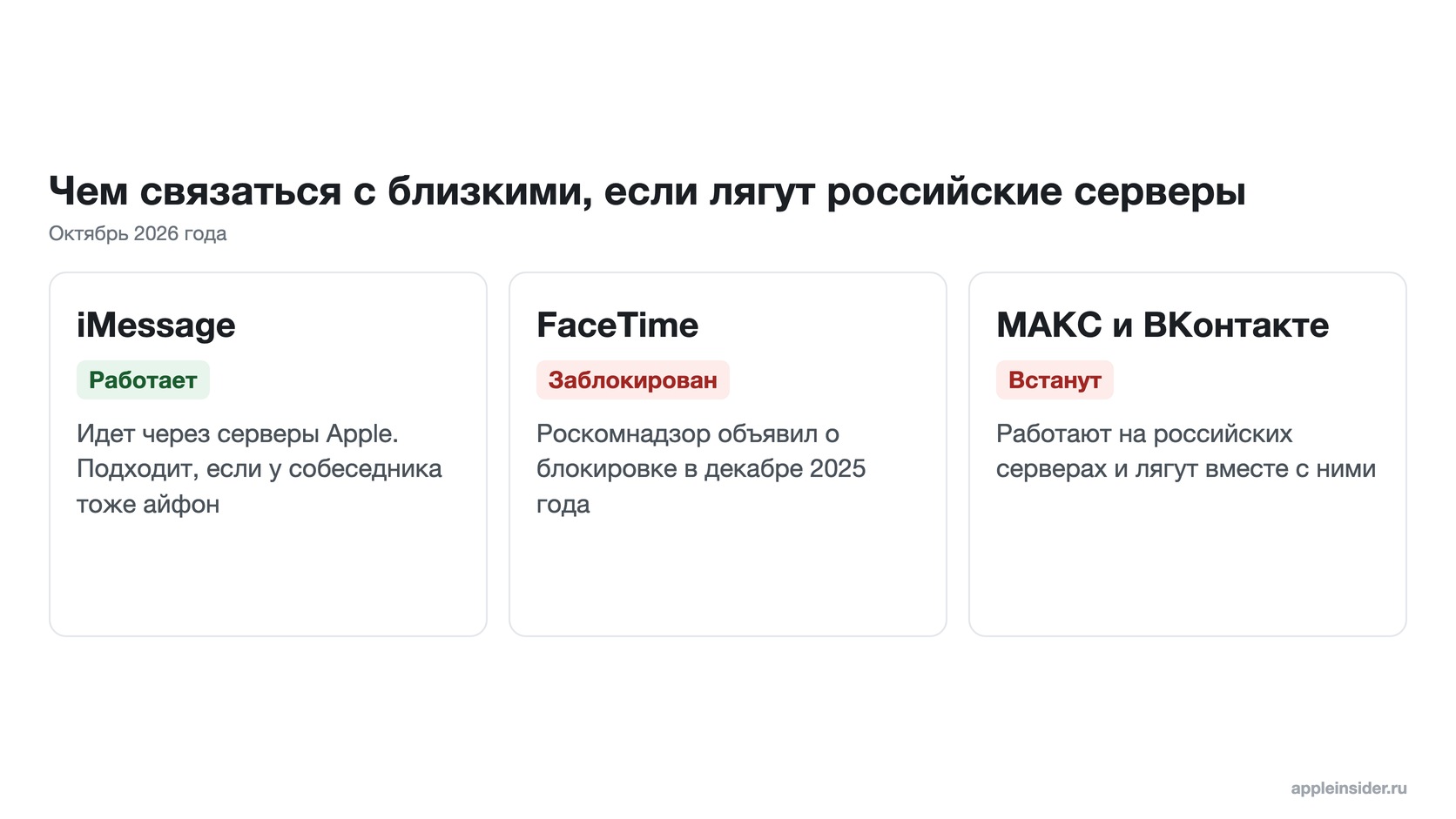 iMessage, FaceTime и МАКС при падении серверов