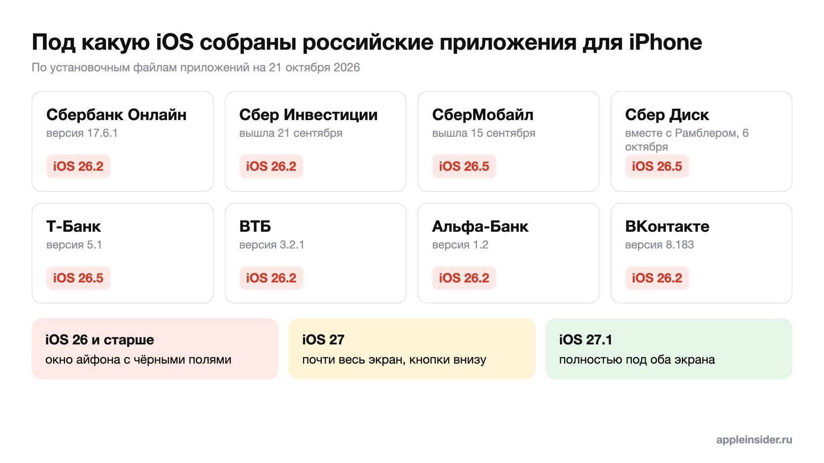 Версии iOS в установочных файлах банков и ВКонтакте