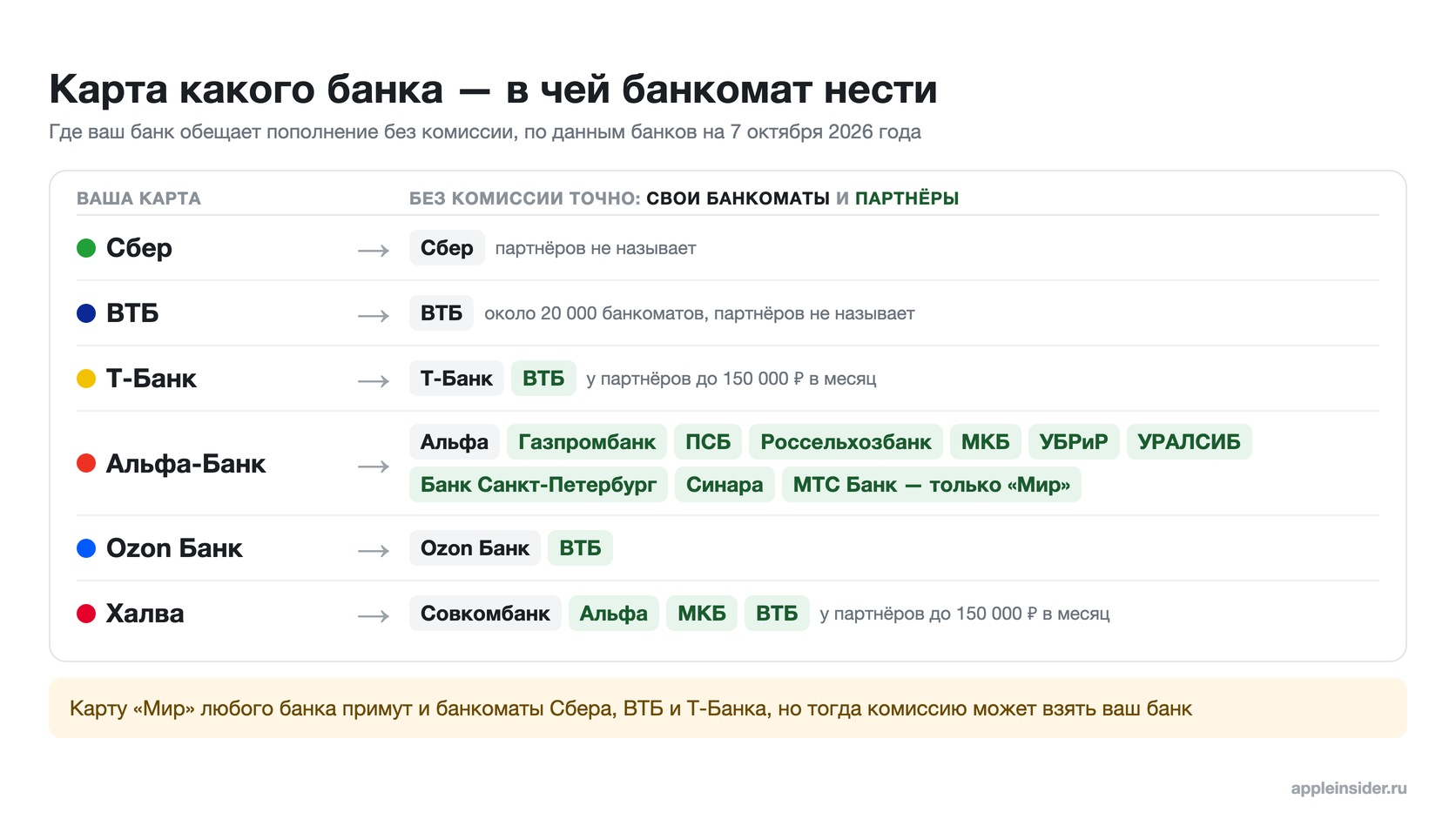 Банкоматы для пополнения карт шести банков