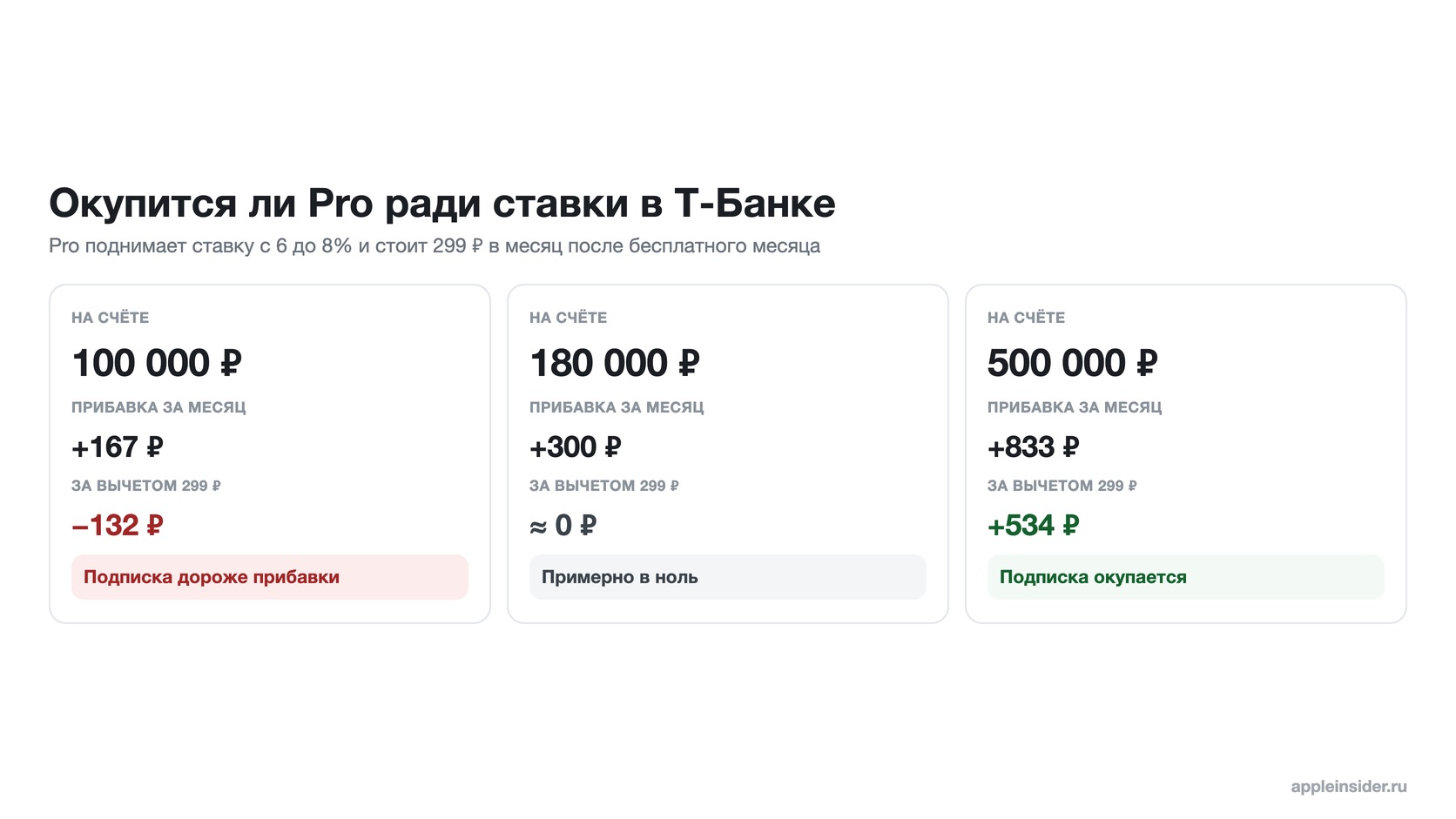 Окупаемость подписки Pro в Т-Банке