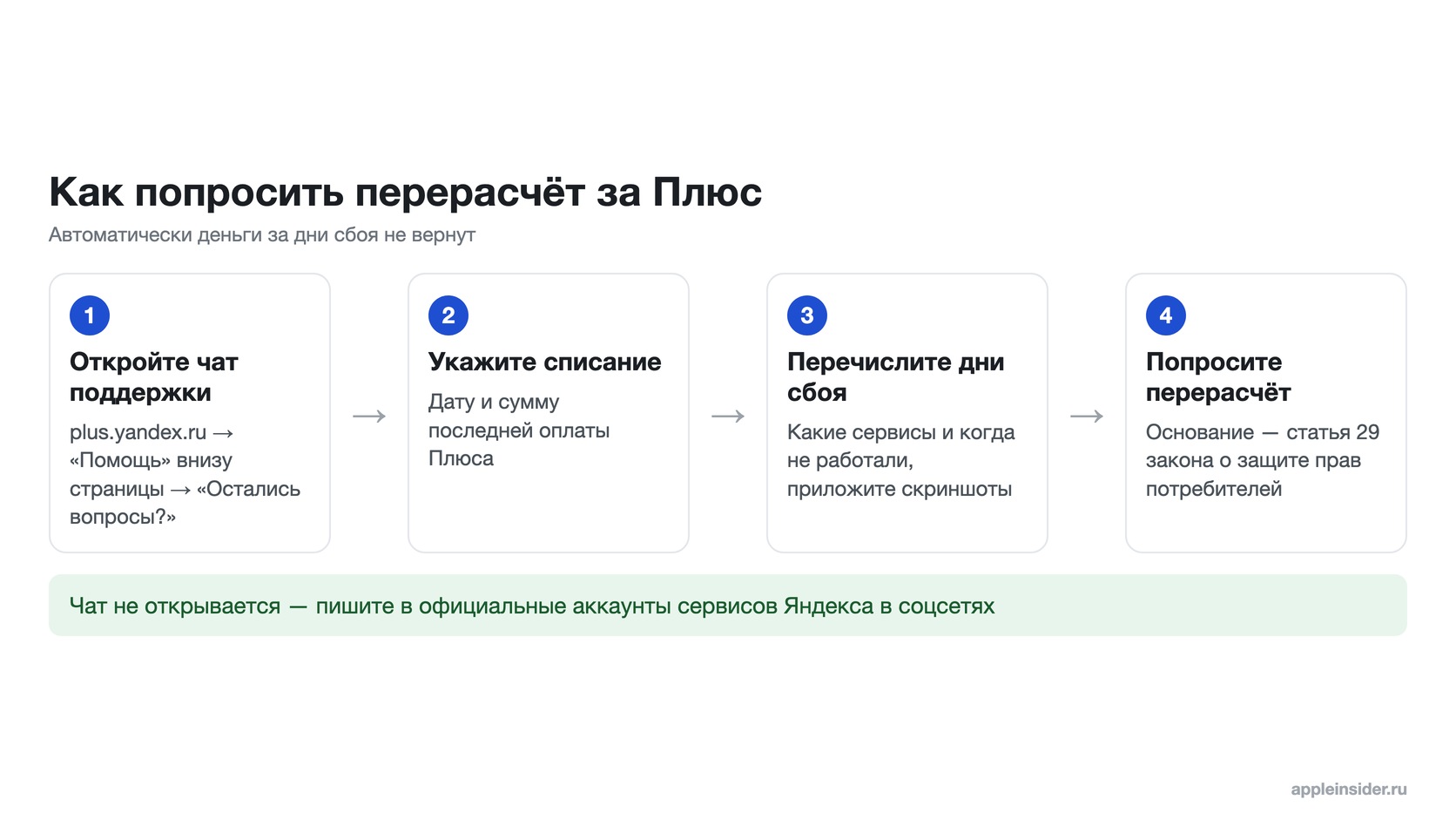 Как попросить перерасчет за Плюс