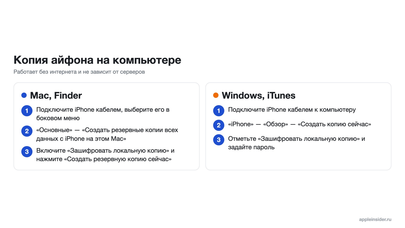 Резервная копия айфона в Finder и iTunes