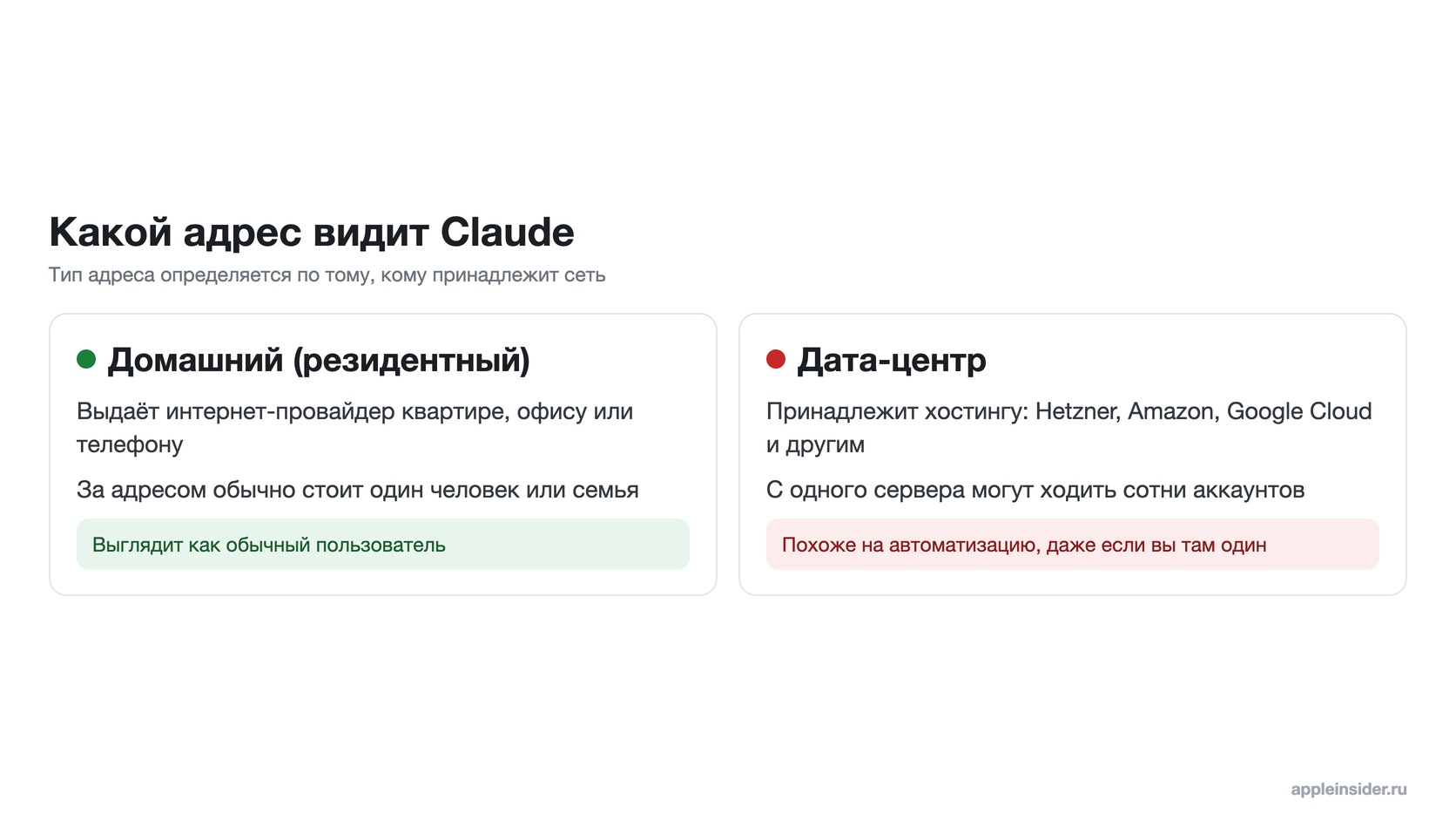 Разница между домашним адресом и адресом дата-центра