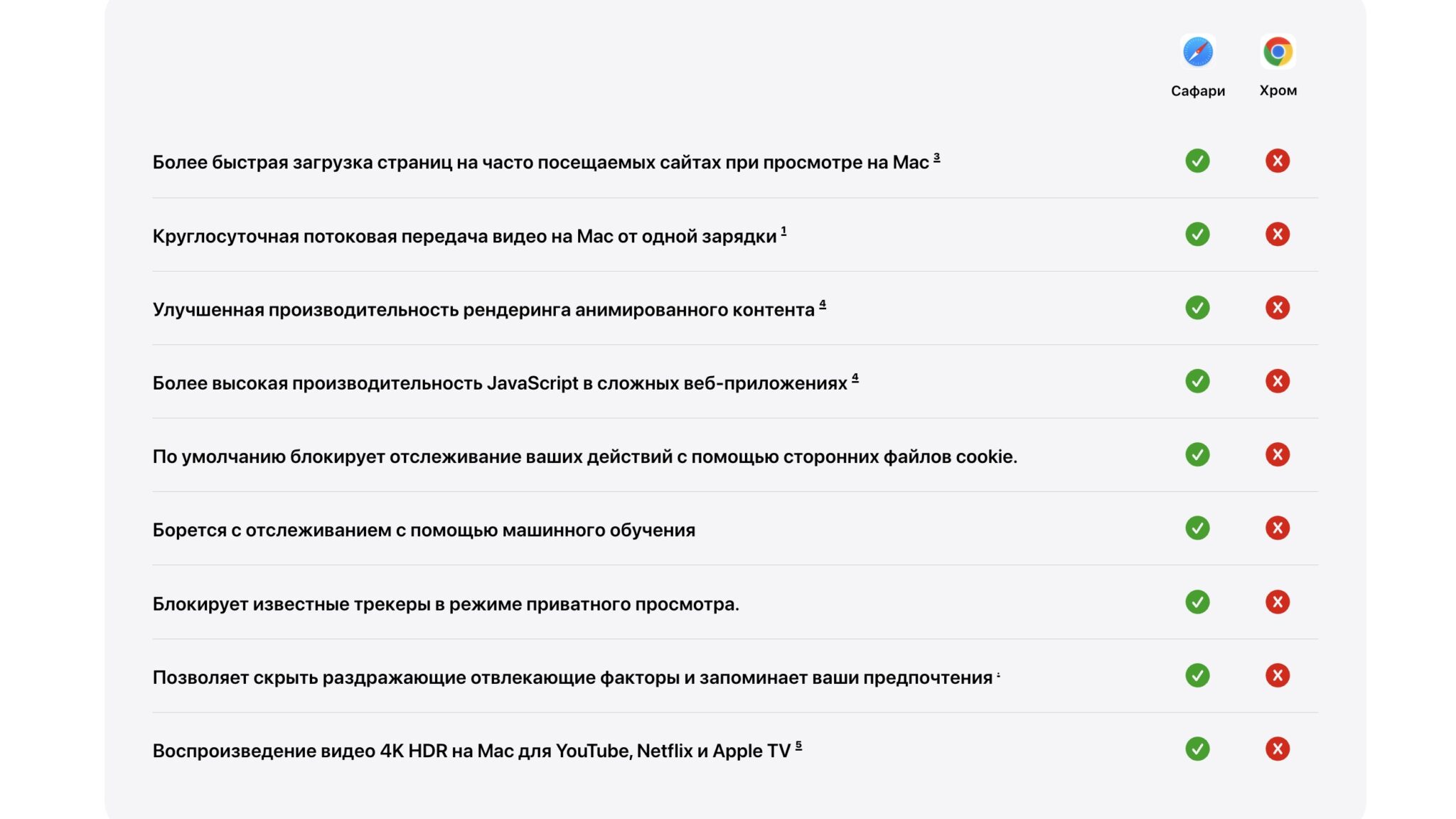 Плюсы и минусы Safari и Chrome по мнению Apple