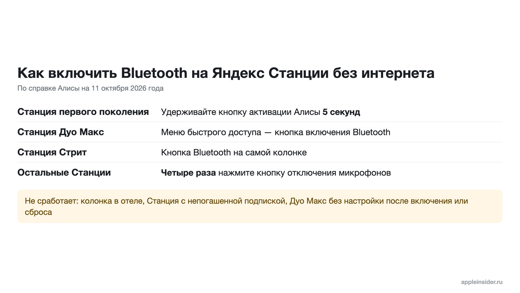 Кнопки Bluetooth для четырёх групп моделей Станции